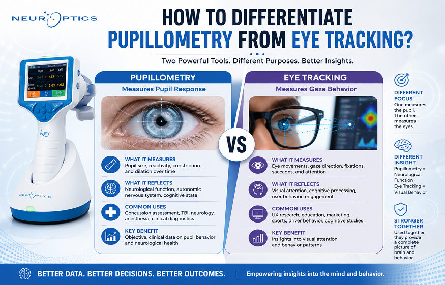 How to Differentiate Pupillometry from Eye Tracking?